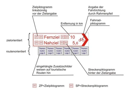 Beschilderung Knotenpunktsystem.jpg