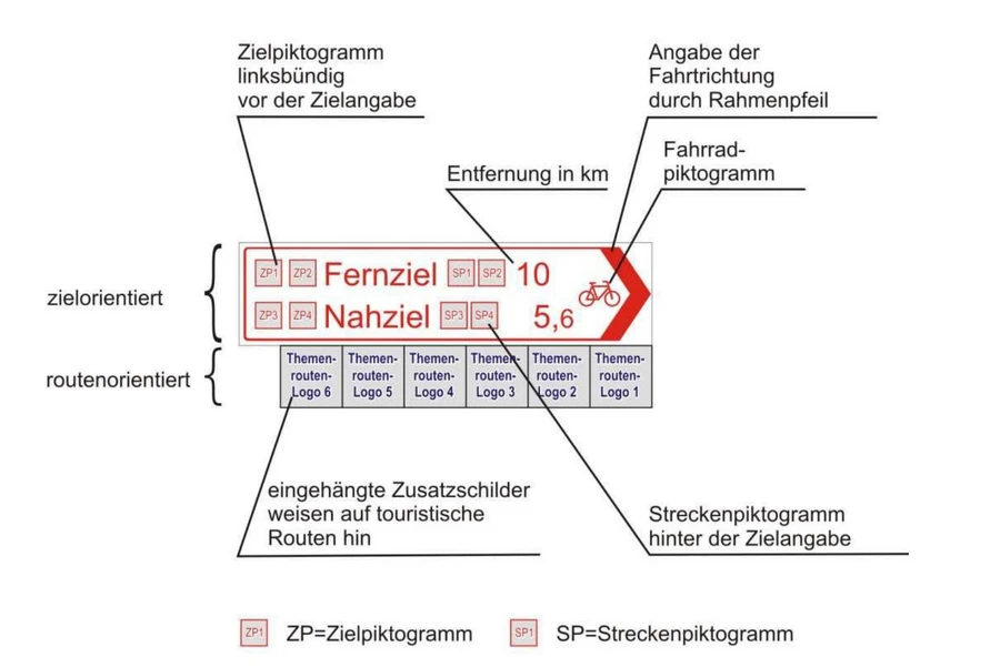 Beschilderung Knotenpunktsystem.jpg